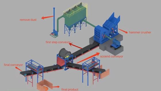 El uso de la máquina de trituración de desechos de acero y metal para triturar y reciclar residuos