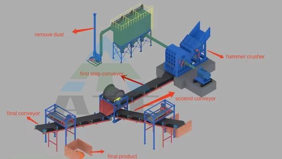 Fácil operación reciclaje de chatarra Molino de martillos triturador para chatarra de acero hierro aluminio