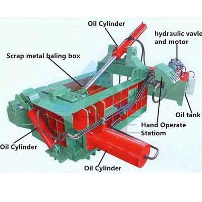 20500*2000*1200 mm Tamaño de la cámara de compresión Máquina de embotellado de chatarra de metal para chatarra de metal