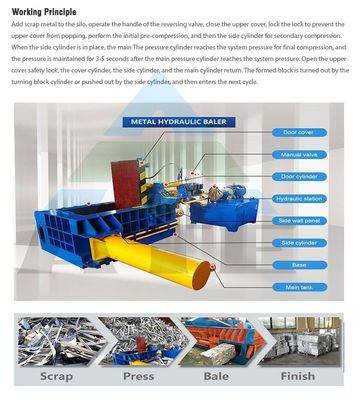 Sistema hidráulico de briketado automático de astillas metálicas para el tipo de alfiler de hierro horizontal