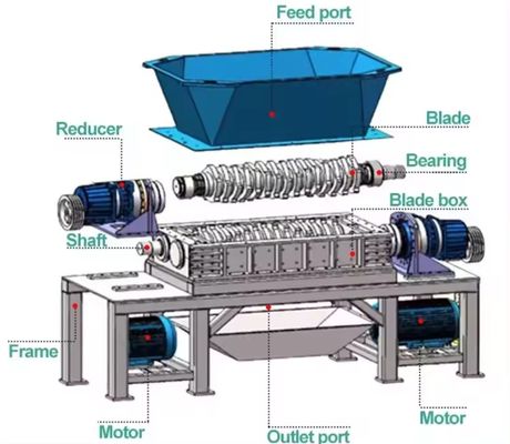 55kW de doble eje neumático de caucho residuos de plástico PVC botellas de PET de metal de caucho de plástico pellets de pared trituradora de máquinas