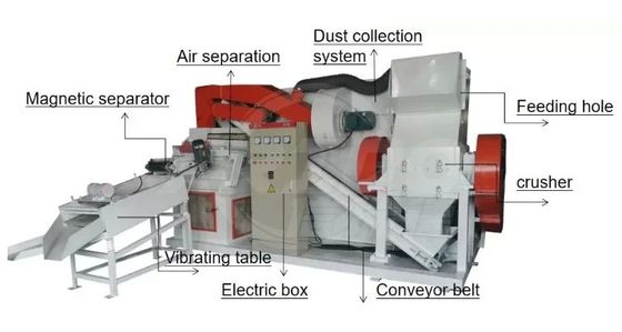 Trituradora de alambre de desmontaje con motor eléctrico estator de 300-1000 t/h para el reciclaje de alambre de cobre