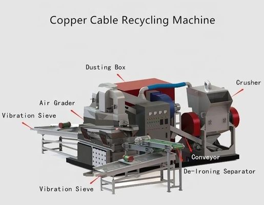 Máquina de trituración de chatarra de metal para el reciclaje de cables de comunicación de líneas eléctricas